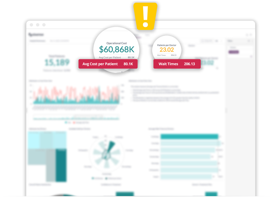 A heathcare analysis report