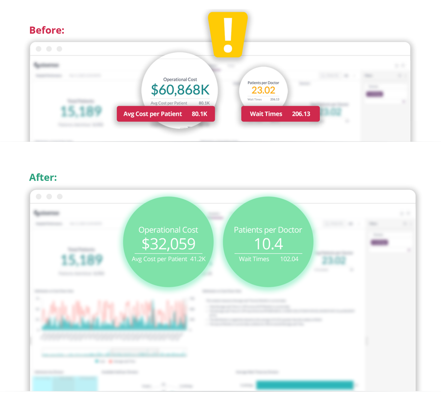 A sample before and after healthcare analysis data