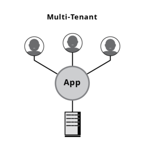 MULTI TENANT graphic 640x646 297x300 MULTI TENANT graphic 640x646 297x300